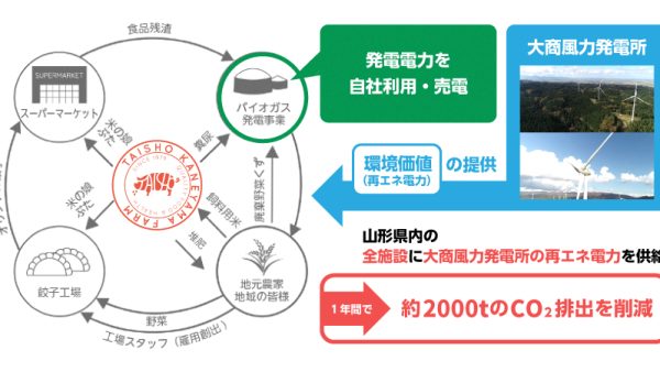 株式会社大商金山牧場　様